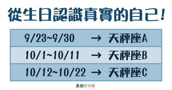 天秤座還能再分出 3種 不同性格 透過 生日 時間讓你更精準的了解自己 Justyou