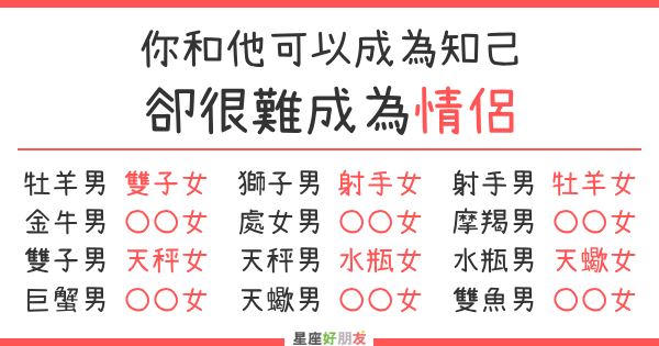 可以成為知己 卻很難成為情侶的 星座組合 你和他 註定只能當朋友 Justyou