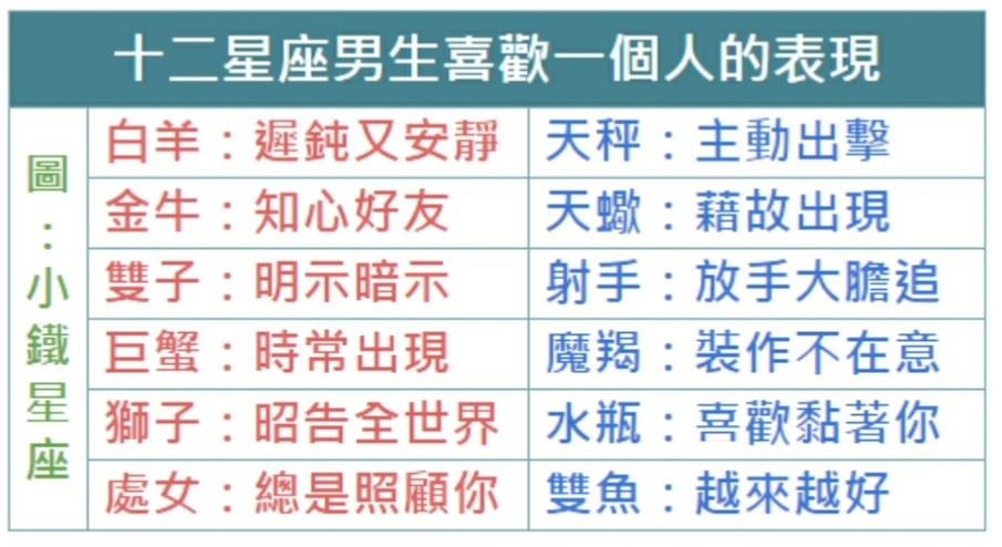 雙子男不喜歡一個人的表現 時尚達人圈