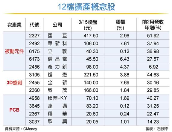 喜迎訂單擴產積極12檔紅不讓 Justyou