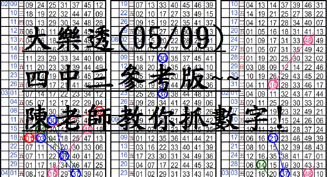 05月09日~大樂透~四中三參考版~陳老師教你抓數字 Peekme 7308